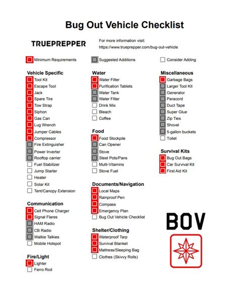 bug out vehicles checklist